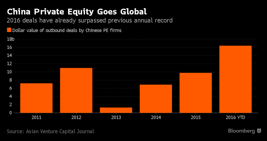 chinese private equity funds